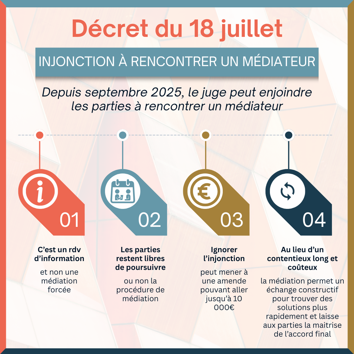 Décret du 18 juillet – Post 1 – Injonction