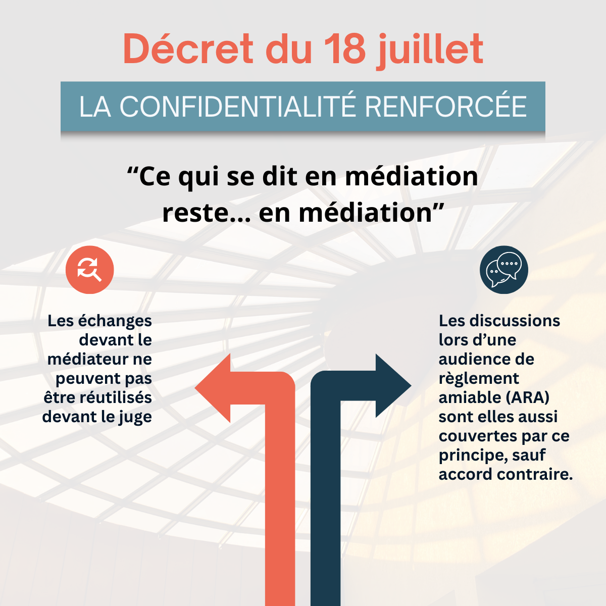 Décret du 18 juillet – Post 2 – Confidentialité