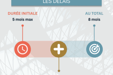 Les délais d'une médiation