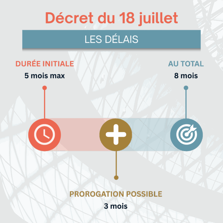 Les délais d'une médiation